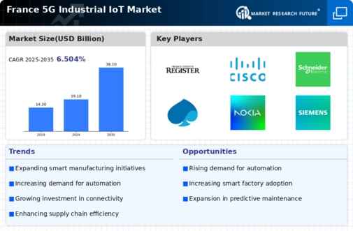 France 5G Industrial IoT Market Infographic