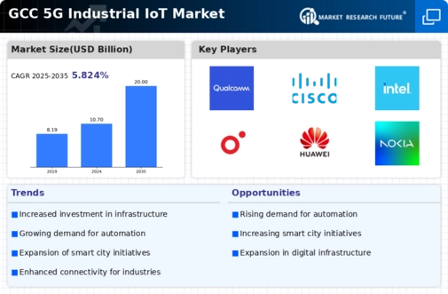 GCC 5G Industrial IoT Market Infographic