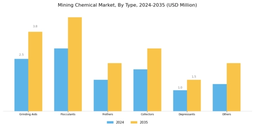 Mining Chemicals Market Segment Image 0