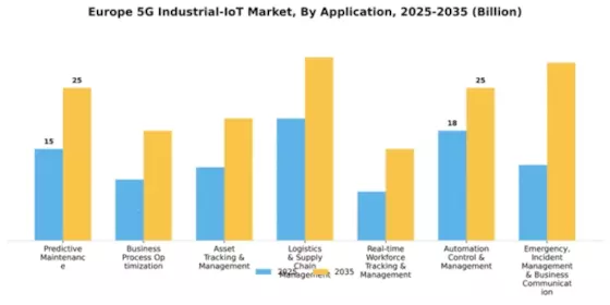 Europe 5G Industrial IoT Market Segment Image 0