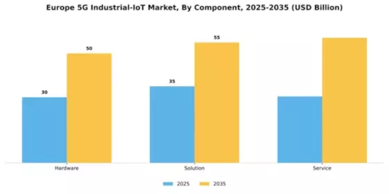Europe 5G Industrial IoT Market Segment Image 1