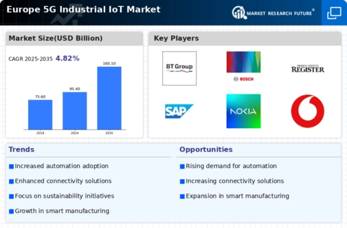 Europe 5G Industrial IoT Market Infographic