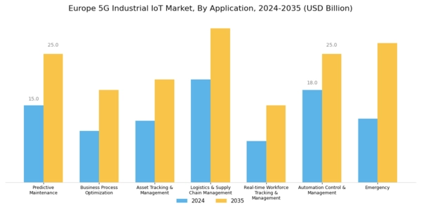 Europe 5G Industrial IoT Market Segment Image 2