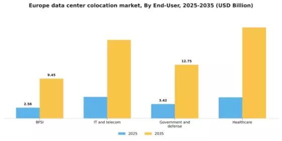 Europe Data Center Colocation Market Segment Image 1