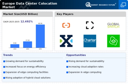 Europe Data Center Colocation Market Infographic