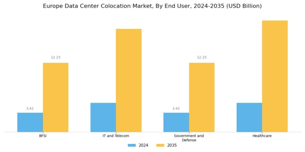 Europe Data Center Colocation Market Segment Image 2