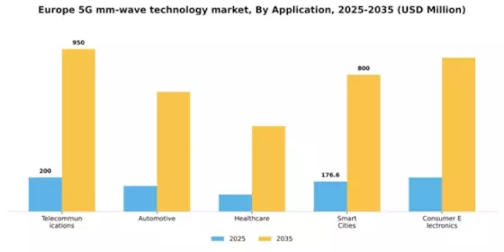 Europe 5G mm Wave Technology Market Segment Image 0