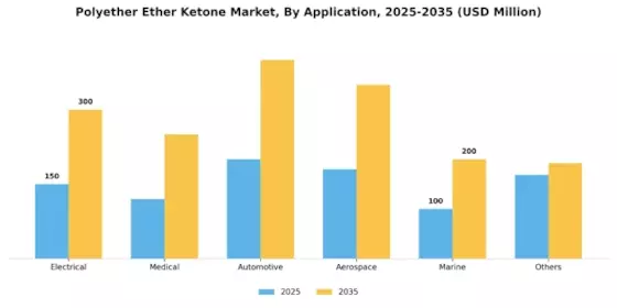 Polyether Ether Ketone Market Segment Image 0