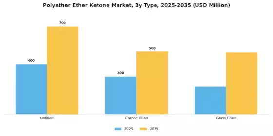 Polyether Ether Ketone Market Segment Image 1
