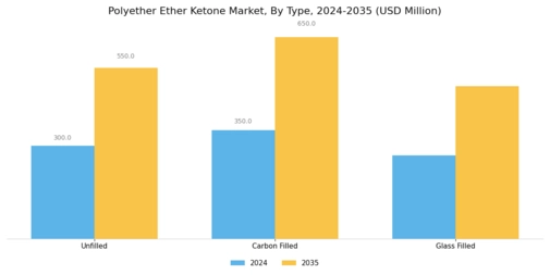 Polyether Ether Ketone Market Segment Image 0