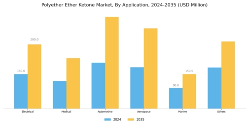 Polyether Ether Ketone Market Segment Image 1