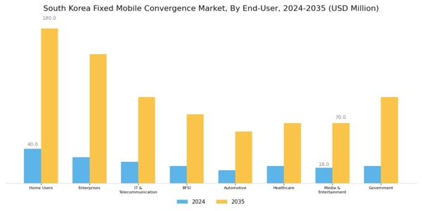 South Korea Fixed Mobile Convergence Market Segment Image 2