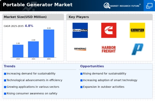 Portable Generator Market Infographic