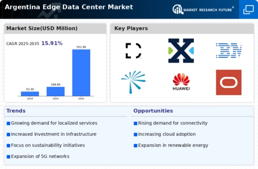 Argentina Edge Data Center Market Infographic