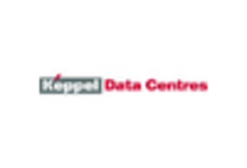 APAC Edge Data Center Market key player