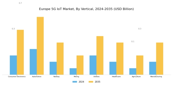 Europe 5G IoT Market Segment Image 3