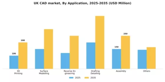 UK Computer Aided Design Market Segment Image 0