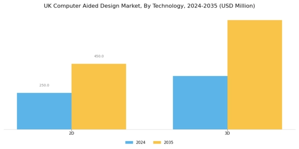 UK Computer Aided Design Market Segment Image 0