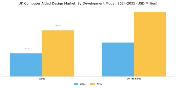 UK Computer Aided Design Market Segment Image 2