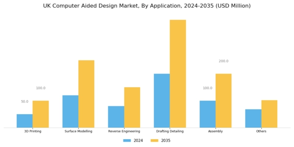UK Computer Aided Design Market Segment Image 3
