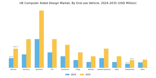 UK Computer Aided Design Market Segment Image 4