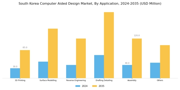 South Korea Computer Aided Design Market Segment Image 3