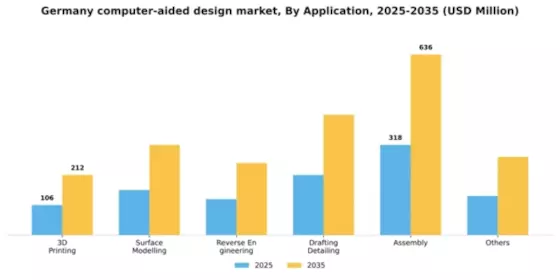 Germany Computer Aided Design Market Segment Image 0