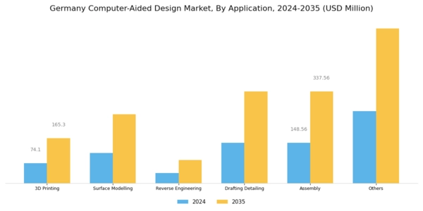 Germany Computer Aided Design Market Segment Image 3