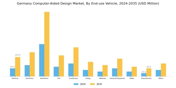Germany Computer Aided Design Market Segment Image 4