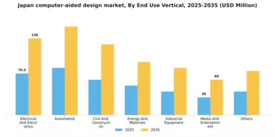Japan Computer Aided Design Market Segment Image 3