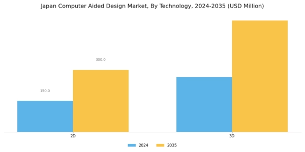 Japan Computer Aided Design Market Segment Image 0