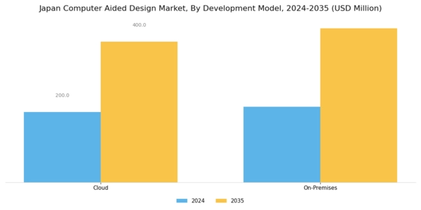 Japan Computer Aided Design Market Segment Image 2