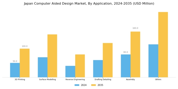 Japan Computer Aided Design Market Segment Image 3