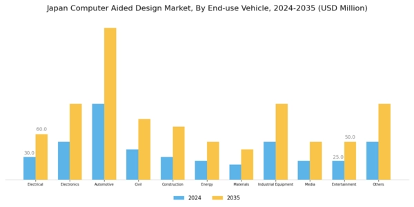 Japan Computer Aided Design Market Segment Image 4