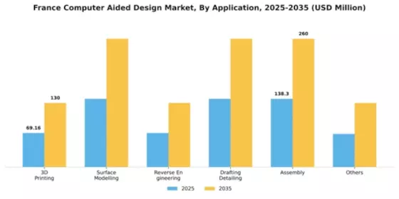 France Computer Aided Design Market Segment Image 0