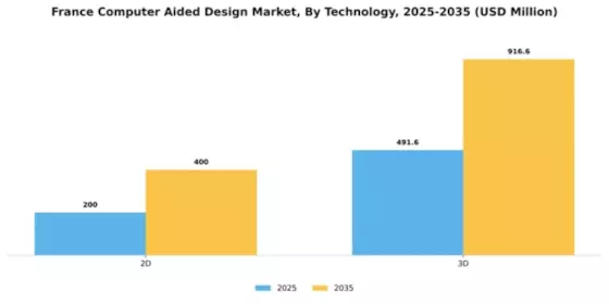 France Computer Aided Design Market Segment Image 4