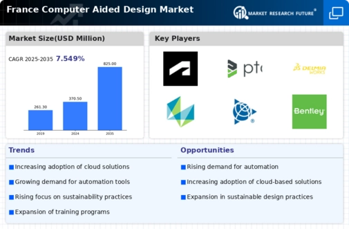 France Computer Aided Design Market Infographic