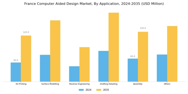 France Computer Aided Design Market Segment Image 3