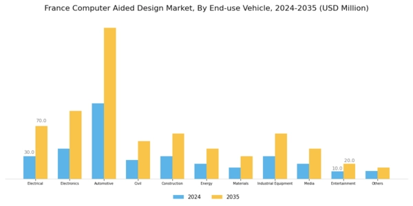 France Computer Aided Design Market Segment Image 4
