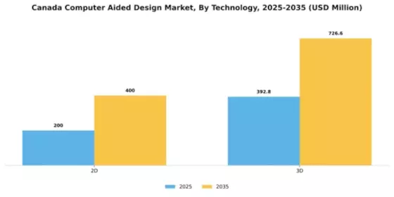 Canada Computer Aided Design Market Segment Image 4