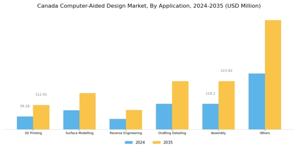 Canada Computer Aided Design Market Segment Image 3