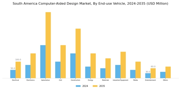 South America Computer Aided Design Market Segment Image 4