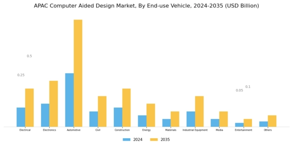 APAC Computer Aided Design Market Segment Image 4