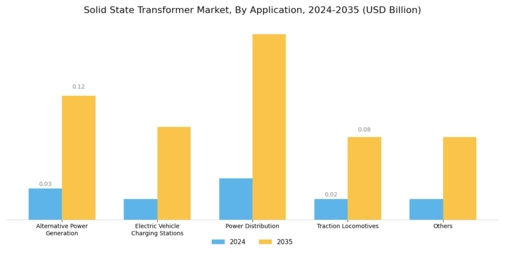 Solid State Transformer Market Segment Image 1