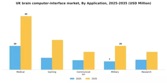 UK Brain Computer Interface Market Segment Image 0