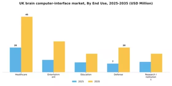 UK Brain Computer Interface Market Segment Image 1
