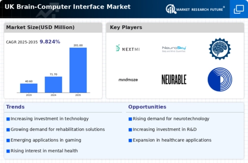 UK Brain Computer Interface Market Infographic