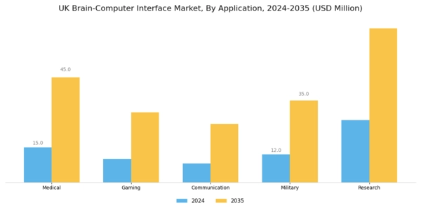 UK Brain Computer Interface Market Segment Image 0