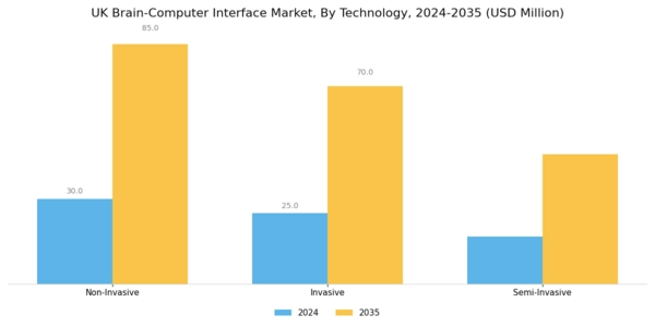 UK Brain Computer Interface Market Segment Image 1