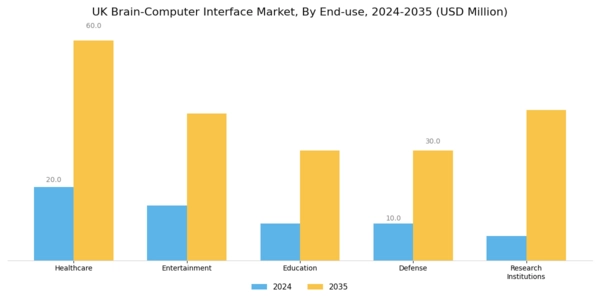 UK Brain Computer Interface Market Segment Image 2